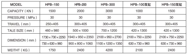 HPB-100/150雙杠折彎機參數表