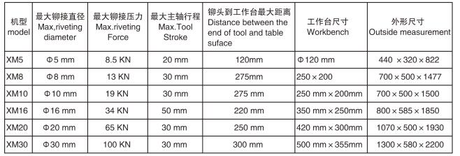 XM系列全自動鉚接機(jī)參數(shù)