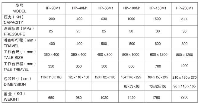 HP-M1工作臺可移動(dòng)式油壓機(jī)參數(shù)